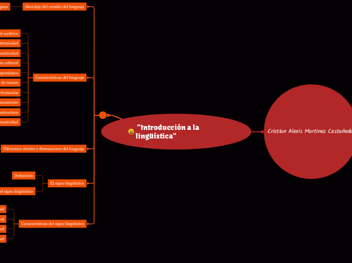  "Introducción a la lingüística" - Mapa Mental