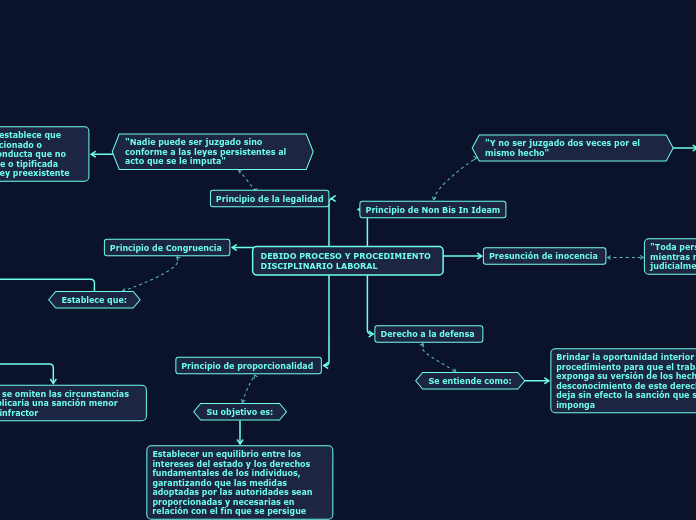 DEBIDO PROCESO Y PROCEDIMIENTO DISCIPLINARIO LABORAL