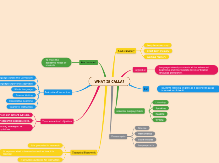 WHAT IS CALLA? WHAT IS CALLA?