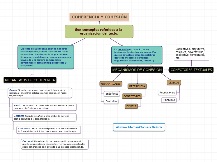 Son conceptos referidos a la organización del texto.