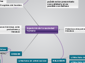 Aparición de la sociedad humana - Mapa Mental