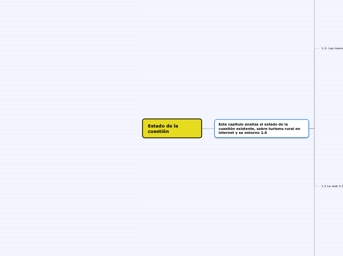 Estado de la cuestión - Mapa Mental
