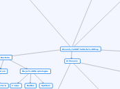 Diversity Of Life Map - Mind Map