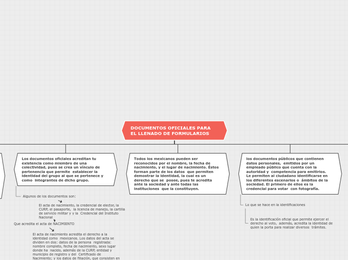 Organigrama arbol