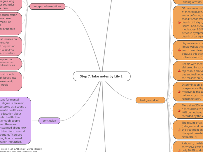 Step 7: Take notes by Lily S. - Mind Map