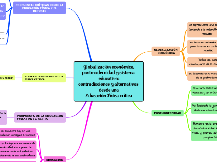 Globalización económica,
postmodernidad y sistema educativo:
contradicciones y alternativas desde una
Educación Física crítica