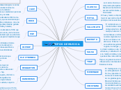 TIPOS DE MUSICA - Mapa Mental