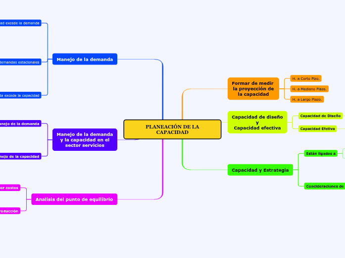 PLANEACIÓN DE LA CAPACIDAD PLANEACIÓN DE LA CAPACIDAD
