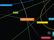 CONCEPTOS CLAVE - Mapa Mental