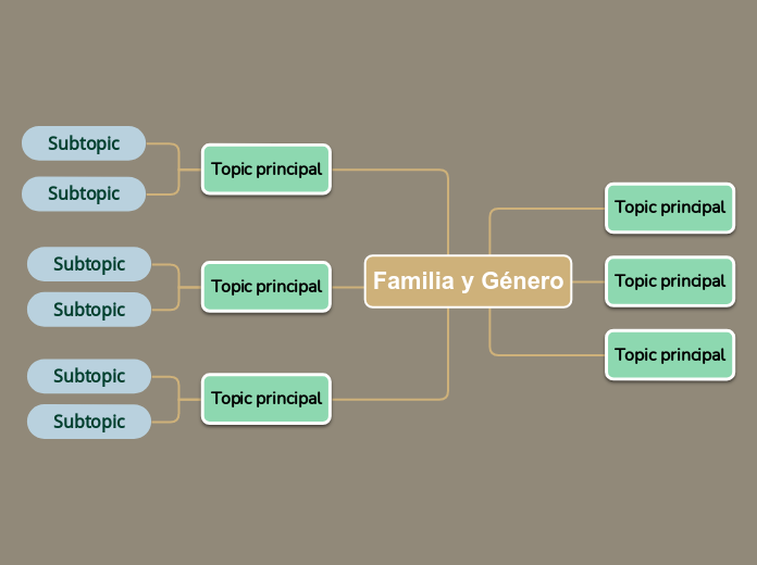 Familia y Género - Mapa Mental