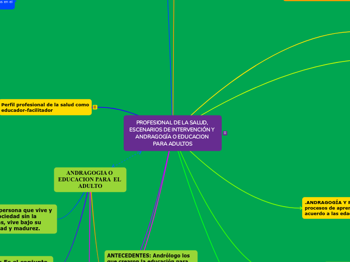 PROFESIONAL DE LA SALUD, ESCENARIOS DE INTERVENCIÓN Y ANDRAGOGÍA O EDUCACION PARA ADULTOS