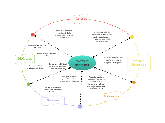 CONTENUTI DISCIPLINARI CONTENUTI DISCIPLINARI