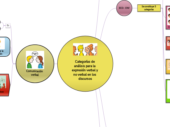 Categorías de análisis para la expresión verbal y no verbal en los discursos