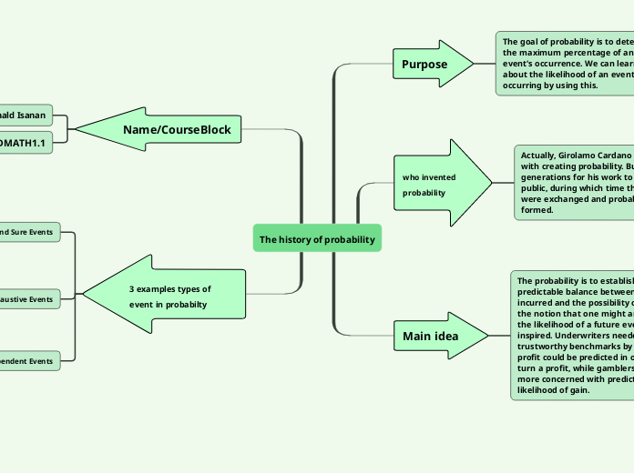 The history of probability - Mind Map