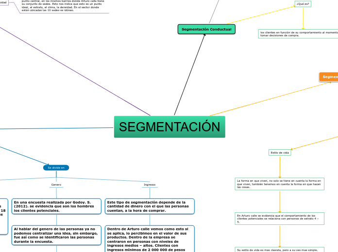 SEGMENTACIÓN