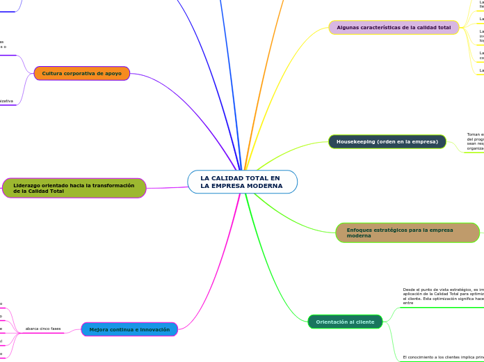 LA CALIDAD TOTAL EN LA EMPRESA MODERNA - Mapa Mental