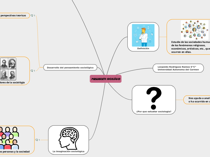 Pensamiento sociológico - Mapa Mental