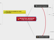 GRAMATYKA ANGIELSKA
- wróg czy przyjaciel? - Mind Map