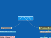 Relación Laboral (Patrono-Empleado) - Mapa Mental