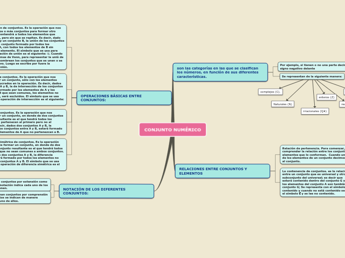 CONJUNTO NUMÉRICO - Mapa Mental