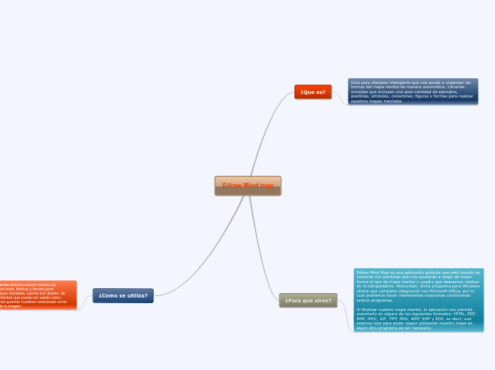 Edraw Mind Map - Mind Map