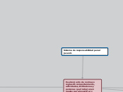 Sistema de responsabilidad penal juveni...- Mapa Mental