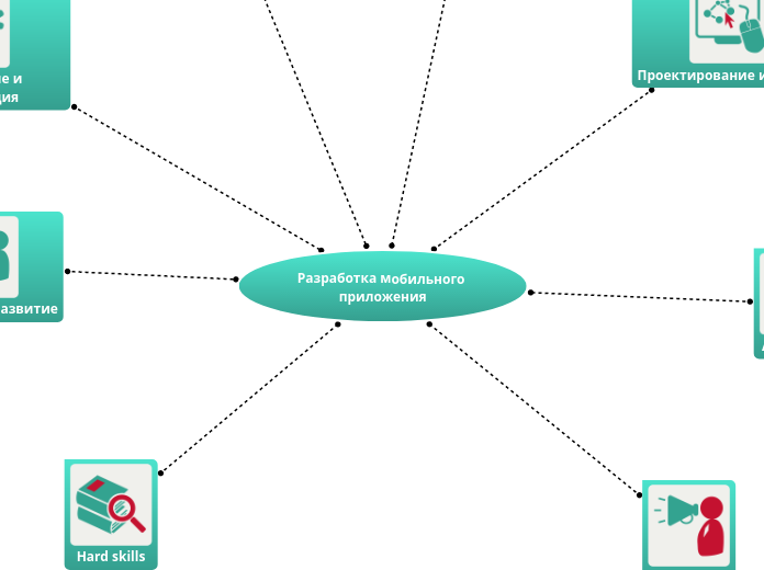 Разработка мобильного приложения - Мыслительная карта