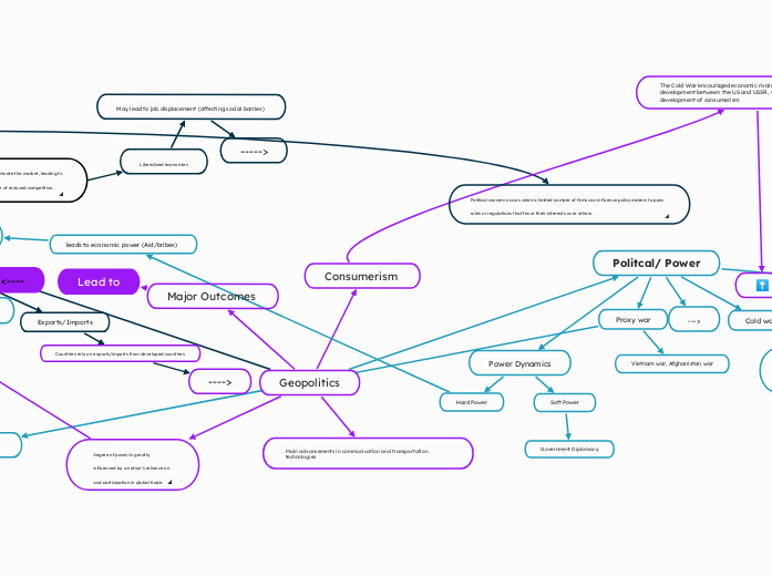 Geopolitics