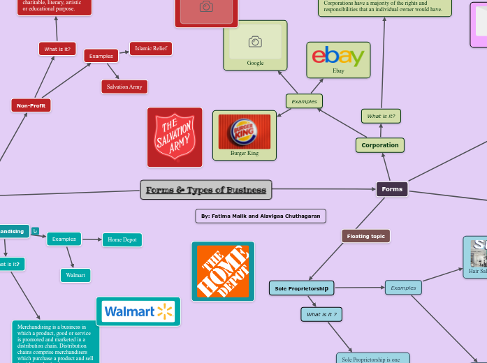 Forms & Types of Business Forms & Types of Business