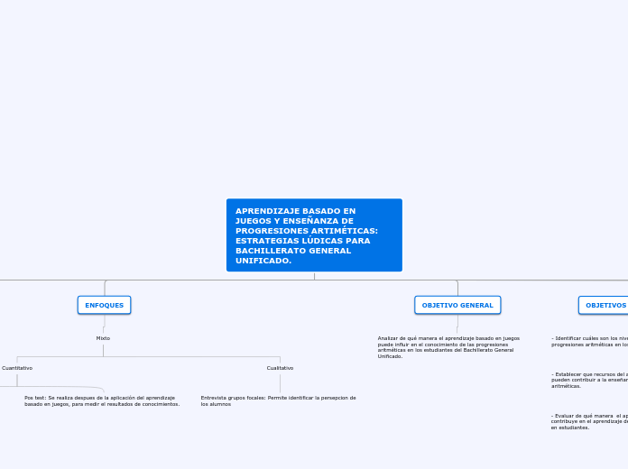 APRENDIZAJE BASADO EN JUEGOS Y ENSEÑANZ...- Mapa Mental