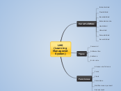 Características y fundamentos de un LMS