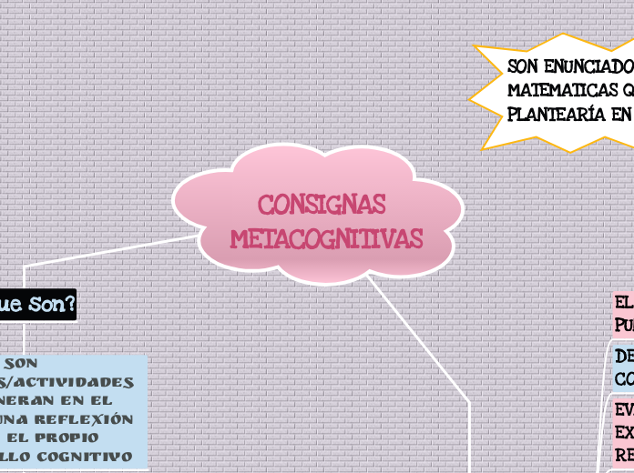 CONSIGNAS METACOGNITIVAS