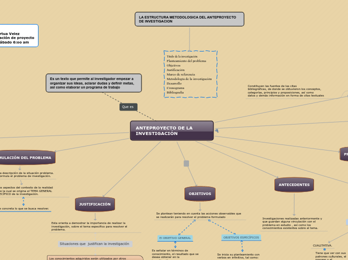 Anteproyecto de la investigación