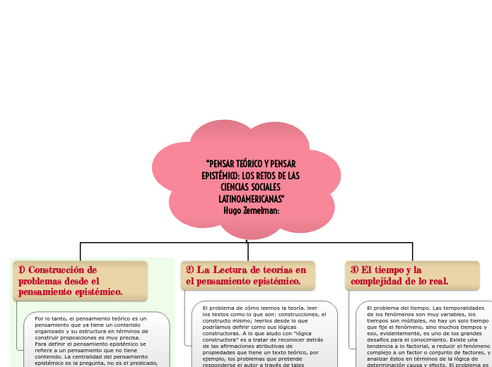 "PENSAR TEÓRICO Y PENSAR EPISTÉMICO: LOS RETOS DE LAS CIENCIAS SOCIALES LATINOAMERICANAS"
Hugo Zemelman: