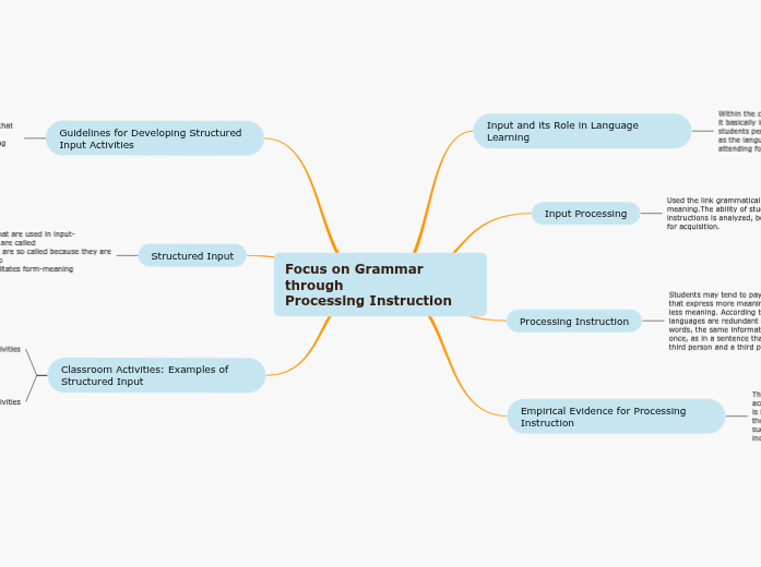 Focus on Grammar     through
Processing Instruction Focus on Grammar     through
Processing Instruction