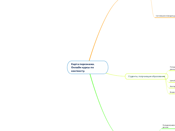 Карта персонажа. Онлайн курсы по контексту.