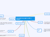 herramientas pagins web o blogss - Mapa Mental