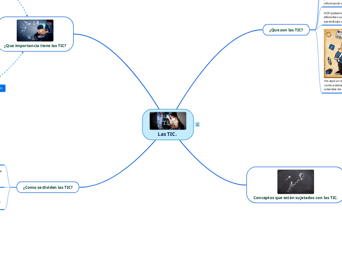 Las TIC.  - Mapa Mental