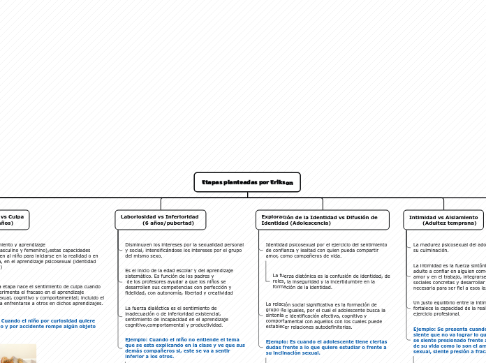 Organigrama arbol