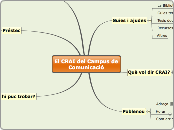 El CRAI del Campus de Comunicació - Mapa Mental