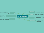 TIP 534 Definitions - Mind Map