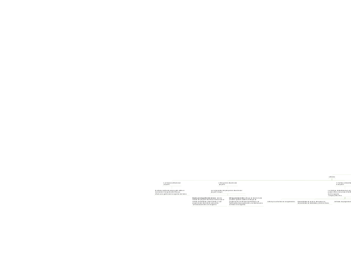 CAPITULO 7: GESTIÓN DE LOS COSTOS DEL P...- Mapa Mental