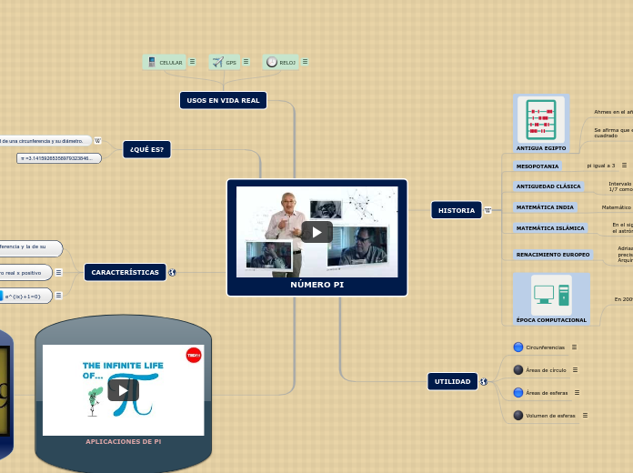 NÚMERO PI