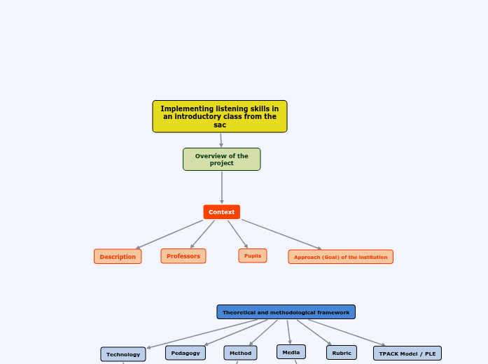 Implementing listening skills in an introductory class from the sac Implementing listening skills in an introductory class from the sac