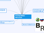 POSGUERRA-FRÍA - Mapa Mental