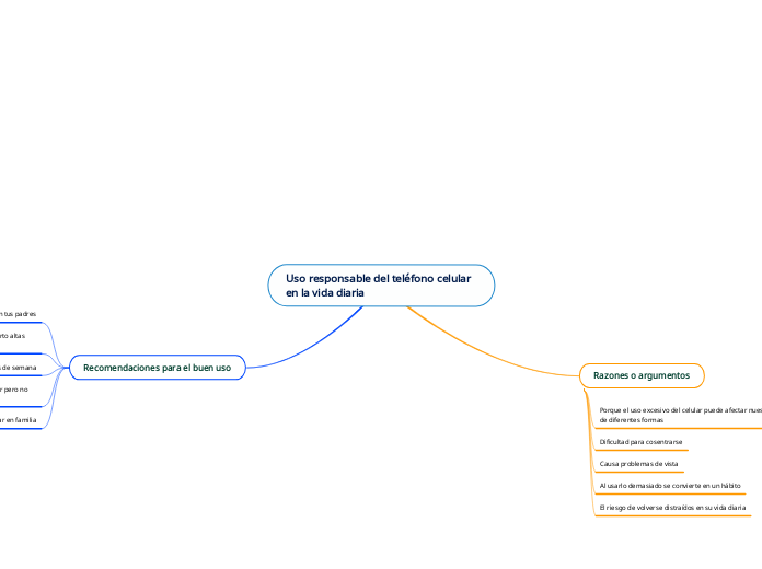 Uso responsable del teléfono celular en...- Mapa Mental