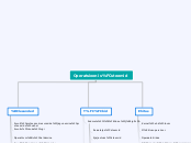 Operatsioonisüsteemid - Mind Map