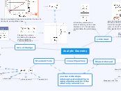 Analytic Geometry - Mind Map