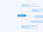 Lamentaciones - Mapa Mental