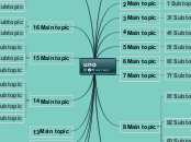 uno - Mind Map